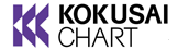 Kokusai Chart Corporation